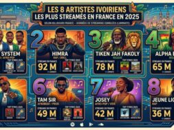 Top 8