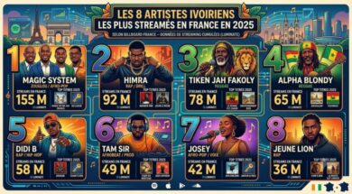 Top 8