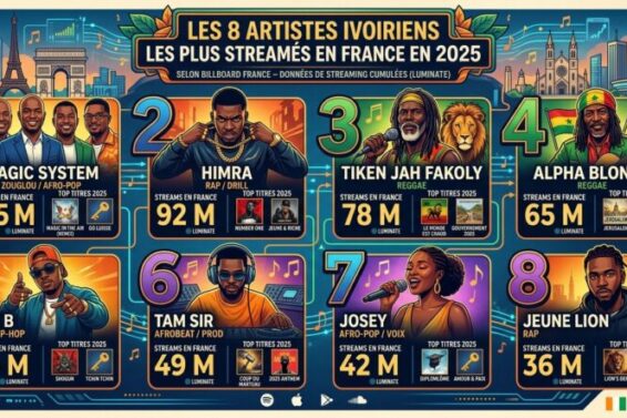 Top 8