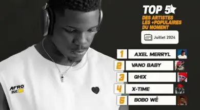 Axel Merryl 1er du TOP 5 des artistes les plus populaires au Bénin